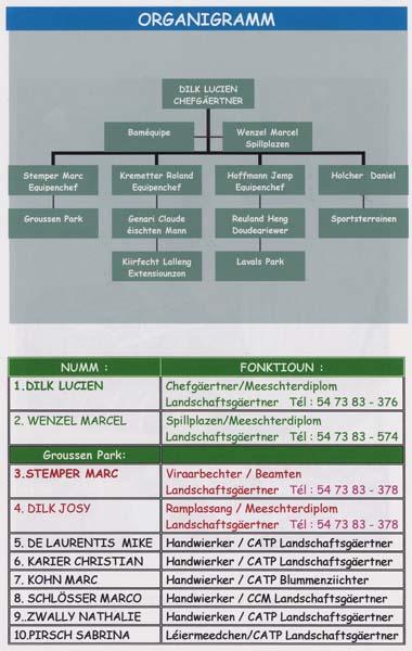 serviceespverts200504003