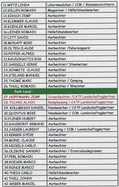 serviceespverts200504004